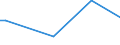 CN 63025990 /Exports /Unit = Prices (Euro/ton) /Partner: Niger /Reporter: Eur27 /63025990:Table Linen of Textile Materials (Excl. of Cotton, Flax or Man-made Fibres, Knitted or Crocheted)