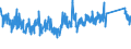 KN 63026000 /Exporte /Einheit = Preise (Euro/Tonne) /Partnerland: Portugal /Meldeland: Eur27_2020 /63026000:Wäsche zur Körperpflege und Küchenwäsche, aus Frottierware aus Baumwolle (Ausg. Scheuertücher, Bohnerlappen, Spüllappen und Staubtücher)