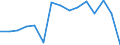 KN 63026000 /Exporte /Einheit = Preise (Euro/Tonne) /Partnerland: Ver.koenigreich(Ohne Nordirland) /Meldeland: Eur27_2020 /63026000:Wäsche zur Körperpflege und Küchenwäsche, aus Frottierware aus Baumwolle (Ausg. Scheuertücher, Bohnerlappen, Spüllappen und Staubtücher)