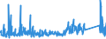 KN 63026000 /Exporte /Einheit = Preise (Euro/Tonne) /Partnerland: Ceuta /Meldeland: Eur27_2020 /63026000:Wäsche zur Körperpflege und Küchenwäsche, aus Frottierware aus Baumwolle (Ausg. Scheuertücher, Bohnerlappen, Spüllappen und Staubtücher)