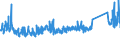 KN 63026000 /Exporte /Einheit = Preise (Euro/Tonne) /Partnerland: Island /Meldeland: Eur27_2020 /63026000:Wäsche zur Körperpflege und Küchenwäsche, aus Frottierware aus Baumwolle (Ausg. Scheuertücher, Bohnerlappen, Spüllappen und Staubtücher)