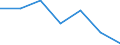 KN 63026000 /Exporte /Einheit = Preise (Euro/Tonne) /Partnerland: Schweiz /Meldeland: Eur27 /63026000:Wäsche zur Körperpflege und Küchenwäsche, aus Frottierware aus Baumwolle (Ausg. Scheuertücher, Bohnerlappen, Spüllappen und Staubtücher)