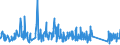 KN 63026000 /Exporte /Einheit = Preise (Euro/Tonne) /Partnerland: Gibraltar /Meldeland: Eur27_2020 /63026000:Wäsche zur Körperpflege und Küchenwäsche, aus Frottierware aus Baumwolle (Ausg. Scheuertücher, Bohnerlappen, Spüllappen und Staubtücher)