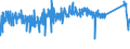 KN 63026000 /Exporte /Einheit = Preise (Euro/Tonne) /Partnerland: Estland /Meldeland: Eur27_2020 /63026000:Wäsche zur Körperpflege und Küchenwäsche, aus Frottierware aus Baumwolle (Ausg. Scheuertücher, Bohnerlappen, Spüllappen und Staubtücher)