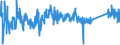 KN 63026000 /Exporte /Einheit = Preise (Euro/Tonne) /Partnerland: Lettland /Meldeland: Eur27_2020 /63026000:Wäsche zur Körperpflege und Küchenwäsche, aus Frottierware aus Baumwolle (Ausg. Scheuertücher, Bohnerlappen, Spüllappen und Staubtücher)