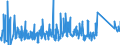 KN 63026000 /Exporte /Einheit = Preise (Euro/Tonne) /Partnerland: Albanien /Meldeland: Eur27_2020 /63026000:Wäsche zur Körperpflege und Küchenwäsche, aus Frottierware aus Baumwolle (Ausg. Scheuertücher, Bohnerlappen, Spüllappen und Staubtücher)