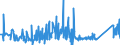 KN 63026000 /Exporte /Einheit = Preise (Euro/Tonne) /Partnerland: Weissrussland /Meldeland: Eur27_2020 /63026000:Wäsche zur Körperpflege und Küchenwäsche, aus Frottierware aus Baumwolle (Ausg. Scheuertücher, Bohnerlappen, Spüllappen und Staubtücher)