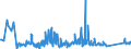 KN 63026000 /Exporte /Einheit = Preise (Euro/Tonne) /Partnerland: Moldau /Meldeland: Eur27_2020 /63026000:Wäsche zur Körperpflege und Küchenwäsche, aus Frottierware aus Baumwolle (Ausg. Scheuertücher, Bohnerlappen, Spüllappen und Staubtücher)