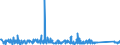 KN 63026000 /Exporte /Einheit = Preise (Euro/Tonne) /Partnerland: Armenien /Meldeland: Eur27_2020 /63026000:Wäsche zur Körperpflege und Küchenwäsche, aus Frottierware aus Baumwolle (Ausg. Scheuertücher, Bohnerlappen, Spüllappen und Staubtücher)