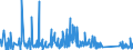 KN 63026000 /Exporte /Einheit = Preise (Euro/Tonne) /Partnerland: Aserbaidschan /Meldeland: Eur27_2020 /63026000:Wäsche zur Körperpflege und Küchenwäsche, aus Frottierware aus Baumwolle (Ausg. Scheuertücher, Bohnerlappen, Spüllappen und Staubtücher)