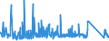 KN 63026000 /Exporte /Einheit = Preise (Euro/Tonne) /Partnerland: Kasachstan /Meldeland: Eur27_2020 /63026000:Wäsche zur Körperpflege und Küchenwäsche, aus Frottierware aus Baumwolle (Ausg. Scheuertücher, Bohnerlappen, Spüllappen und Staubtücher)