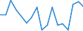 KN 63026000 /Exporte /Einheit = Preise (Euro/Tonne) /Partnerland: Serb.-mont. /Meldeland: Eur15 /63026000:Wäsche zur Körperpflege und Küchenwäsche, aus Frottierware aus Baumwolle (Ausg. Scheuertücher, Bohnerlappen, Spüllappen und Staubtücher)