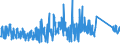 KN 63026000 /Exporte /Einheit = Preise (Euro/Tonne) /Partnerland: Ehem.jug.rep.mazed /Meldeland: Eur27_2020 /63026000:Wäsche zur Körperpflege und Küchenwäsche, aus Frottierware aus Baumwolle (Ausg. Scheuertücher, Bohnerlappen, Spüllappen und Staubtücher)