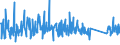 KN 63026000 /Exporte /Einheit = Preise (Euro/Tonne) /Partnerland: Montenegro /Meldeland: Eur27_2020 /63026000:Wäsche zur Körperpflege und Küchenwäsche, aus Frottierware aus Baumwolle (Ausg. Scheuertücher, Bohnerlappen, Spüllappen und Staubtücher)