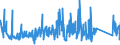 KN 63026000 /Exporte /Einheit = Preise (Euro/Tonne) /Partnerland: Tunesien /Meldeland: Eur27_2020 /63026000:Wäsche zur Körperpflege und Küchenwäsche, aus Frottierware aus Baumwolle (Ausg. Scheuertücher, Bohnerlappen, Spüllappen und Staubtücher)