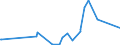 KN 63026000 /Exporte /Einheit = Preise (Euro/Tonne) /Partnerland: Sudan /Meldeland: Eur27_2020 /63026000:Wäsche zur Körperpflege und Küchenwäsche, aus Frottierware aus Baumwolle (Ausg. Scheuertücher, Bohnerlappen, Spüllappen und Staubtücher)