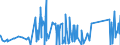 KN 63026000 /Exporte /Einheit = Preise (Euro/Tonne) /Partnerland: Mauretanien /Meldeland: Eur27_2020 /63026000:Wäsche zur Körperpflege und Küchenwäsche, aus Frottierware aus Baumwolle (Ausg. Scheuertücher, Bohnerlappen, Spüllappen und Staubtücher)