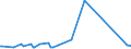 KN 63026000 /Exporte /Einheit = Preise (Euro/Tonne) /Partnerland: Niger /Meldeland: Eur27_2020 /63026000:Wäsche zur Körperpflege und Küchenwäsche, aus Frottierware aus Baumwolle (Ausg. Scheuertücher, Bohnerlappen, Spüllappen und Staubtücher)