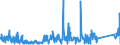 KN 63026000 /Exporte /Einheit = Preise (Euro/Tonne) /Partnerland: Kap Verde /Meldeland: Eur27_2020 /63026000:Wäsche zur Körperpflege und Küchenwäsche, aus Frottierware aus Baumwolle (Ausg. Scheuertücher, Bohnerlappen, Spüllappen und Staubtücher)