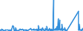 KN 63026000 /Exporte /Einheit = Preise (Euro/Tonne) /Partnerland: Elfenbeink. /Meldeland: Eur27_2020 /63026000:Wäsche zur Körperpflege und Küchenwäsche, aus Frottierware aus Baumwolle (Ausg. Scheuertücher, Bohnerlappen, Spüllappen und Staubtücher)