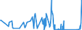 KN 63026000 /Exporte /Einheit = Preise (Euro/Tonne) /Partnerland: Togo /Meldeland: Eur27_2020 /63026000:Wäsche zur Körperpflege und Küchenwäsche, aus Frottierware aus Baumwolle (Ausg. Scheuertücher, Bohnerlappen, Spüllappen und Staubtücher)