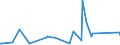 KN 63026000 /Exporte /Einheit = Preise (Euro/Tonne) /Partnerland: Zentralaf.republik /Meldeland: Eur27_2020 /63026000:Wäsche zur Körperpflege und Küchenwäsche, aus Frottierware aus Baumwolle (Ausg. Scheuertücher, Bohnerlappen, Spüllappen und Staubtücher)