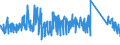 KN 63029100 /Exporte /Einheit = Preise (Euro/Tonne) /Partnerland: Italien /Meldeland: Eur27_2020 /63029100:Wäsche zur Körperpflege und Küchenwäsche, aus Baumwolle (Ausg. aus Frottierware Sowie Scheuertücher, Bohnerlappen, Spüllappen und Staubtücher)