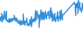 KN 63029100 /Exporte /Einheit = Preise (Euro/Tonne) /Partnerland: Ver.koenigreich /Meldeland: Eur27_2020 /63029100:Wäsche zur Körperpflege und Küchenwäsche, aus Baumwolle (Ausg. aus Frottierware Sowie Scheuertücher, Bohnerlappen, Spüllappen und Staubtücher)