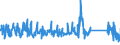 KN 63029100 /Exporte /Einheit = Preise (Euro/Tonne) /Partnerland: Griechenland /Meldeland: Eur27_2020 /63029100:Wäsche zur Körperpflege und Küchenwäsche, aus Baumwolle (Ausg. aus Frottierware Sowie Scheuertücher, Bohnerlappen, Spüllappen und Staubtücher)