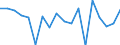 KN 63029100 /Exporte /Einheit = Preise (Euro/Tonne) /Partnerland: Ver.koenigreich(Ohne Nordirland) /Meldeland: Eur27_2020 /63029100:Wäsche zur Körperpflege und Küchenwäsche, aus Baumwolle (Ausg. aus Frottierware Sowie Scheuertücher, Bohnerlappen, Spüllappen und Staubtücher)