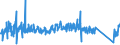 CN 63029100 /Exports /Unit = Prices (Euro/ton) /Partner: Luxembourg /Reporter: Eur27_2020 /63029100:Toilet Linen and Kitchen Linen of Cotton (Excl. of Terry Fabrics, Floorcloths, Polishing Cloths, Dishcloths and Dusters)