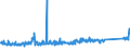 KN 63029100 /Exporte /Einheit = Preise (Euro/Tonne) /Partnerland: Norwegen /Meldeland: Eur27_2020 /63029100:Wäsche zur Körperpflege und Küchenwäsche, aus Baumwolle (Ausg. aus Frottierware Sowie Scheuertücher, Bohnerlappen, Spüllappen und Staubtücher)