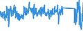 KN 63029100 /Exporte /Einheit = Preise (Euro/Tonne) /Partnerland: Schweden /Meldeland: Eur27_2020 /63029100:Wäsche zur Körperpflege und Küchenwäsche, aus Baumwolle (Ausg. aus Frottierware Sowie Scheuertücher, Bohnerlappen, Spüllappen und Staubtücher)