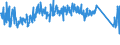 KN 63029100 /Exporte /Einheit = Preise (Euro/Tonne) /Partnerland: Oesterreich /Meldeland: Eur27_2020 /63029100:Wäsche zur Körperpflege und Küchenwäsche, aus Baumwolle (Ausg. aus Frottierware Sowie Scheuertücher, Bohnerlappen, Spüllappen und Staubtücher)