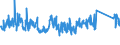 KN 63029100 /Exporte /Einheit = Preise (Euro/Tonne) /Partnerland: Schweiz /Meldeland: Eur27_2020 /63029100:Wäsche zur Körperpflege und Küchenwäsche, aus Baumwolle (Ausg. aus Frottierware Sowie Scheuertücher, Bohnerlappen, Spüllappen und Staubtücher)