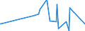 KN 63029100 /Exporte /Einheit = Preise (Euro/Tonne) /Partnerland: San Marino /Meldeland: Eur27_2020 /63029100:Wäsche zur Körperpflege und Küchenwäsche, aus Baumwolle (Ausg. aus Frottierware Sowie Scheuertücher, Bohnerlappen, Spüllappen und Staubtücher)