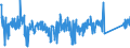 KN 63029100 /Exporte /Einheit = Preise (Euro/Tonne) /Partnerland: Slowakei /Meldeland: Eur27_2020 /63029100:Wäsche zur Körperpflege und Küchenwäsche, aus Baumwolle (Ausg. aus Frottierware Sowie Scheuertücher, Bohnerlappen, Spüllappen und Staubtücher)