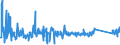 KN 63029100 /Exporte /Einheit = Preise (Euro/Tonne) /Partnerland: Rumaenien /Meldeland: Eur27_2020 /63029100:Wäsche zur Körperpflege und Küchenwäsche, aus Baumwolle (Ausg. aus Frottierware Sowie Scheuertücher, Bohnerlappen, Spüllappen und Staubtücher)