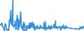 KN 63029100 /Exporte /Einheit = Preise (Euro/Tonne) /Partnerland: Bulgarien /Meldeland: Eur27_2020 /63029100:Wäsche zur Körperpflege und Küchenwäsche, aus Baumwolle (Ausg. aus Frottierware Sowie Scheuertücher, Bohnerlappen, Spüllappen und Staubtücher)