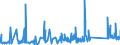 KN 63029100 /Exporte /Einheit = Preise (Euro/Tonne) /Partnerland: Albanien /Meldeland: Eur27_2020 /63029100:Wäsche zur Körperpflege und Küchenwäsche, aus Baumwolle (Ausg. aus Frottierware Sowie Scheuertücher, Bohnerlappen, Spüllappen und Staubtücher)