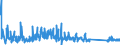 KN 63029100 /Exporte /Einheit = Preise (Euro/Tonne) /Partnerland: Ukraine /Meldeland: Eur27_2020 /63029100:Wäsche zur Körperpflege und Küchenwäsche, aus Baumwolle (Ausg. aus Frottierware Sowie Scheuertücher, Bohnerlappen, Spüllappen und Staubtücher)