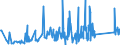 KN 63029100 /Exporte /Einheit = Preise (Euro/Tonne) /Partnerland: Georgien /Meldeland: Eur27_2020 /63029100:Wäsche zur Körperpflege und Küchenwäsche, aus Baumwolle (Ausg. aus Frottierware Sowie Scheuertücher, Bohnerlappen, Spüllappen und Staubtücher)