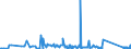 KN 63029100 /Exporte /Einheit = Preise (Euro/Tonne) /Partnerland: Aserbaidschan /Meldeland: Eur27_2020 /63029100:Wäsche zur Körperpflege und Küchenwäsche, aus Baumwolle (Ausg. aus Frottierware Sowie Scheuertücher, Bohnerlappen, Spüllappen und Staubtücher)