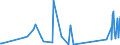 KN 63029100 /Exporte /Einheit = Preise (Euro/Tonne) /Partnerland: Kirgistan /Meldeland: Eur27_2020 /63029100:Wäsche zur Körperpflege und Küchenwäsche, aus Baumwolle (Ausg. aus Frottierware Sowie Scheuertücher, Bohnerlappen, Spüllappen und Staubtücher)