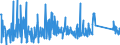 KN 63029100 /Exporte /Einheit = Preise (Euro/Tonne) /Partnerland: Bosn.-herzegowina /Meldeland: Eur27_2020 /63029100:Wäsche zur Körperpflege und Küchenwäsche, aus Baumwolle (Ausg. aus Frottierware Sowie Scheuertücher, Bohnerlappen, Spüllappen und Staubtücher)