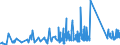 KN 63029100 /Exporte /Einheit = Preise (Euro/Tonne) /Partnerland: Ehem.jug.rep.mazed /Meldeland: Eur27_2020 /63029100:Wäsche zur Körperpflege und Küchenwäsche, aus Baumwolle (Ausg. aus Frottierware Sowie Scheuertücher, Bohnerlappen, Spüllappen und Staubtücher)