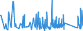 KN 63029100 /Exporte /Einheit = Preise (Euro/Tonne) /Partnerland: Montenegro /Meldeland: Eur27_2020 /63029100:Wäsche zur Körperpflege und Küchenwäsche, aus Baumwolle (Ausg. aus Frottierware Sowie Scheuertücher, Bohnerlappen, Spüllappen und Staubtücher)