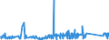 KN 63029100 /Exporte /Einheit = Preise (Euro/Tonne) /Partnerland: Tunesien /Meldeland: Eur27_2020 /63029100:Wäsche zur Körperpflege und Küchenwäsche, aus Baumwolle (Ausg. aus Frottierware Sowie Scheuertücher, Bohnerlappen, Spüllappen und Staubtücher)