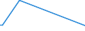 KN 63029100 /Exporte /Einheit = Preise (Euro/Tonne) /Partnerland: Süd-sudan /Meldeland: Europäische Union /63029100:Wäsche zur Körperpflege und Küchenwäsche, aus Baumwolle (Ausg. aus Frottierware Sowie Scheuertücher, Bohnerlappen, Spüllappen und Staubtücher)