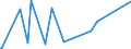 KN 63029100 /Exporte /Einheit = Preise (Euro/Tonne) /Partnerland: Mauretanien /Meldeland: Eur27_2020 /63029100:Wäsche zur Körperpflege und Küchenwäsche, aus Baumwolle (Ausg. aus Frottierware Sowie Scheuertücher, Bohnerlappen, Spüllappen und Staubtücher)